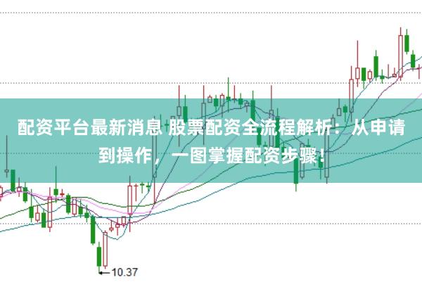 配资平台最新消息 股票配资全流程解析：从申请到操作，一图掌握配资步骤！